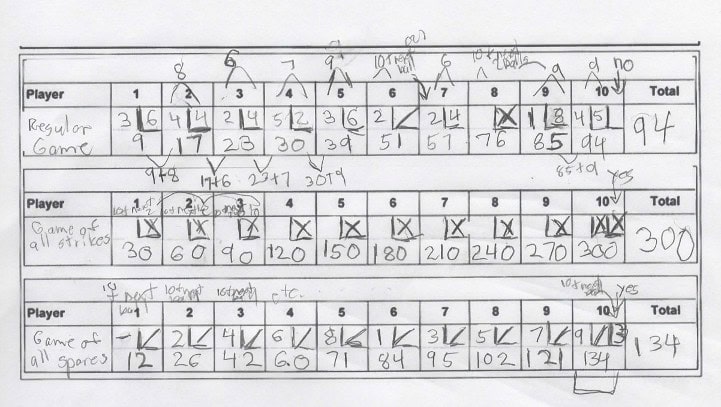 How to Score Bowling?